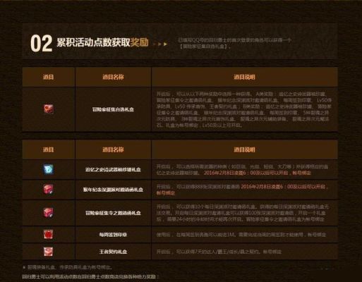 dnf带回归号有什么好处？-dnf和回归组队