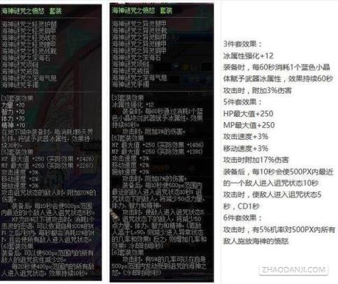dnf血色残阳套装附加多少伤害？-dnf血色残阳属性
