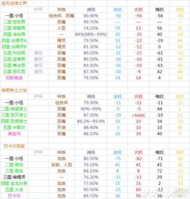 地下城如何提高抗性？-dnf后撩踢