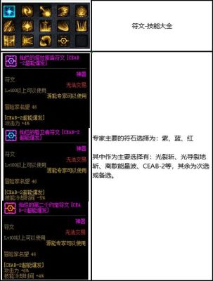 光芒圣痕护石自选礼盒选什么阿修罗？-零度dnf