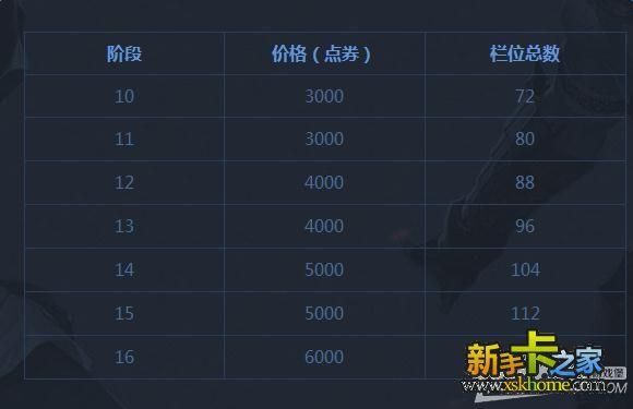 DNF账号金库怎么升级？-dnf账号金库bug