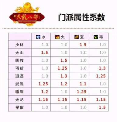 天龙八部怀旧服哪个门派平推？-dnf平x职业