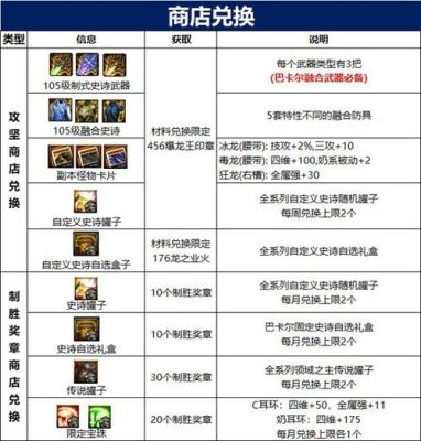 巴卡尔团本奖励都有什么？-dnf团本奖励