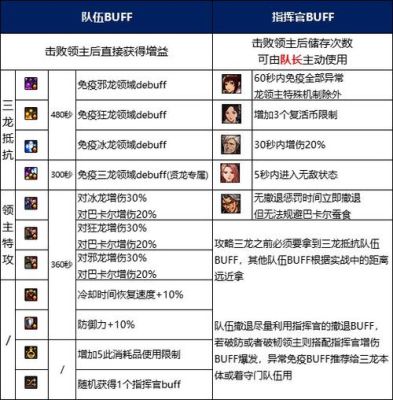 巴卡尔团本奖励都有什么？-dnf团本奖励