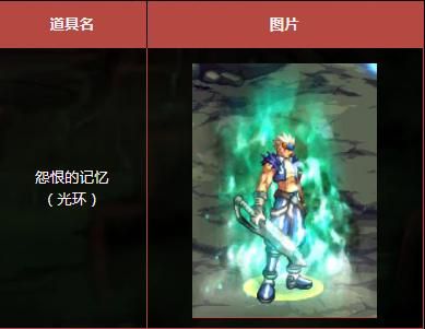 天帝光环选哪个？-dnf众神光环