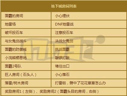 2020年赚钱最快的游戏排行？-dnf押镖系统