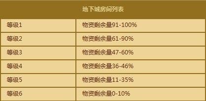 2020年赚钱最快的游戏排行？-dnf押镖系统
