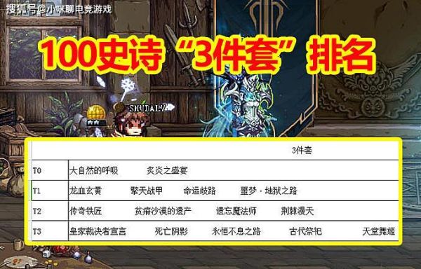 dnf100级乌鸡史诗套排名？-dnf最强ss套装