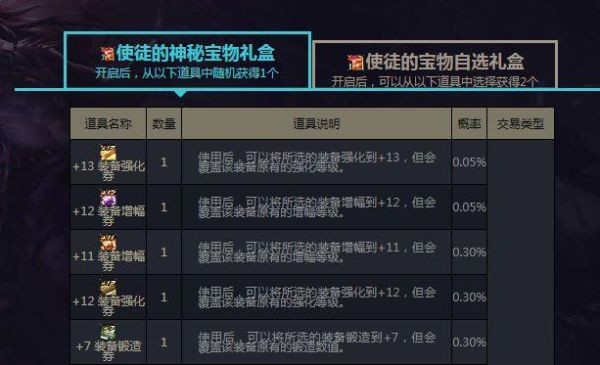 dnf+13强化券值多少钱？-dnf强化卷价格