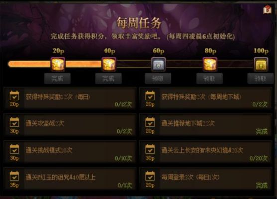 dnf多少引导石毕业？-dnf多少票能毕业