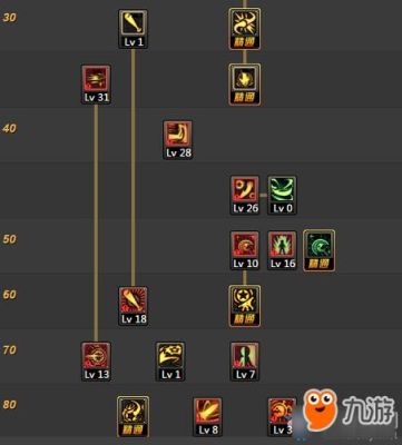DNF战斗法师一觉技能名称？-dnf黑曜神视频