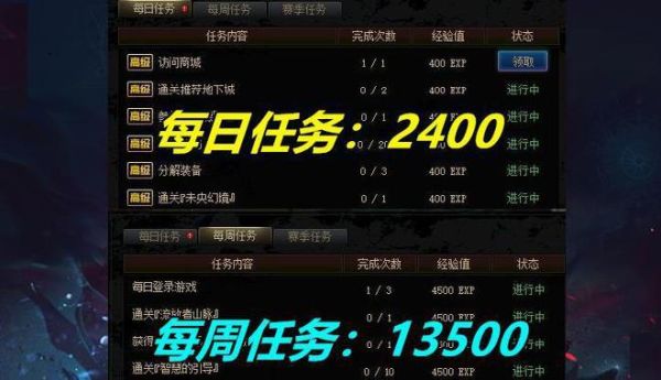 dnf15000战令经验要花多少钱？-dnf1.6亿经验