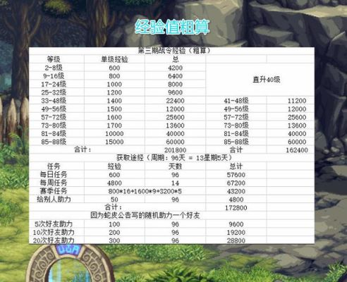 dnf15000战令经验要花多少钱？-dnf1.6亿经验
