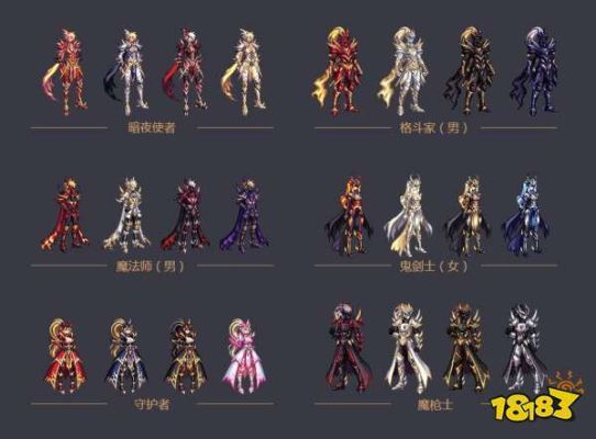 dnf年套几月份出？-dnf2016春节套装