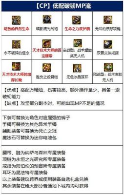 现在柔道pk带什么武器好？-dnf柔道打团装备