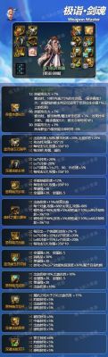 60版本剑魂最好ss武器排行？-dnf削血装备2017