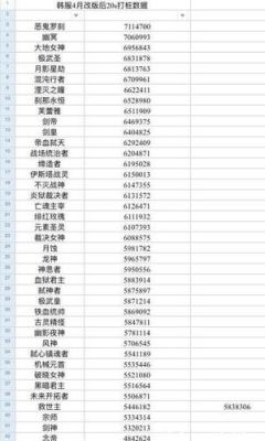 dnf韩服100级职业排行2020？-dnf职业平衡后排名