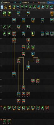 阿修罗扎热是什么技能？-dnf修罗无限扎热