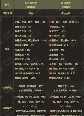 我的世界冰与火传说怎么分辨龙的属性？-dnf龙之挑战属性