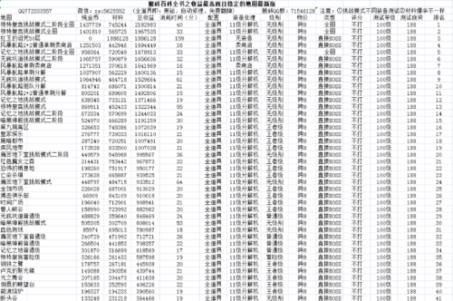 2021搬砖游戏收益排行？-dnf凛冬搬砖