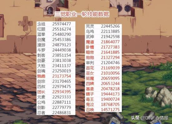 dnf中大范围技能多的职业？-dnf技能最多的职业