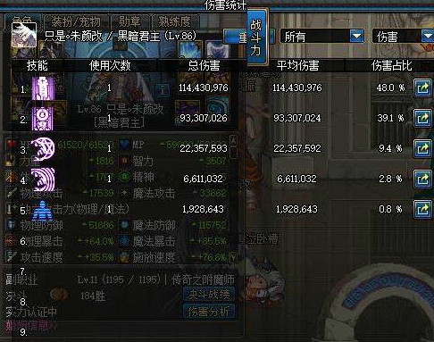 dnf鬼泣如何堆高智力和暗强？（我不想做远古装备）？-dnf鬼泣做什么传说