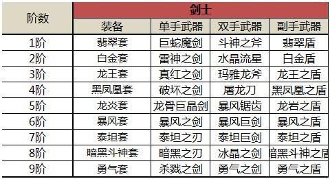 奇迹mu法师顶级装备属性？-dnf血法传说套