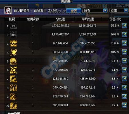 DNF剑宗魔战万世打桩伤害怎么样？-dnf魔战套改版后