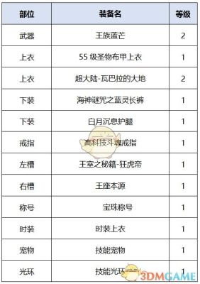 dnf男气功搬砖攻略DNF男气功搬砖套怎么选择？-dnf男气功换装buff套
