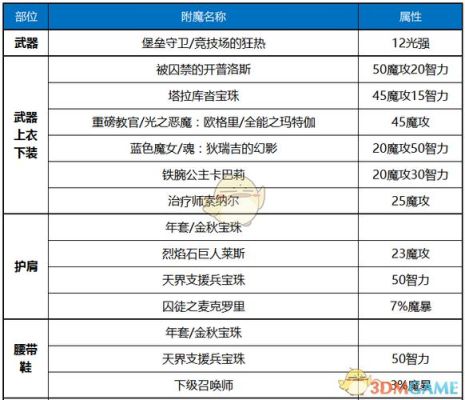 dnf男气功搬砖攻略DNF男气功搬砖套怎么选择？-dnf男气功换装buff套