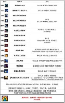 dnf男气功搬砖攻略DNF男气功搬砖套怎么选择？-dnf男气功换装buff套