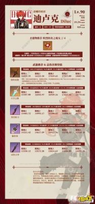 原神迪卢克任务怎么做？-dnf卢克8人攻略