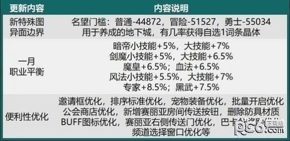 DNF体验服资格号多少钱？-dnf体验服多少钱