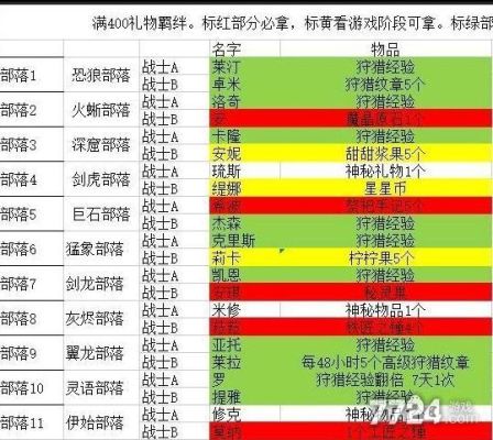 奔跑吧原始人异界8-5怎么过？-dnf奔跑送异界套