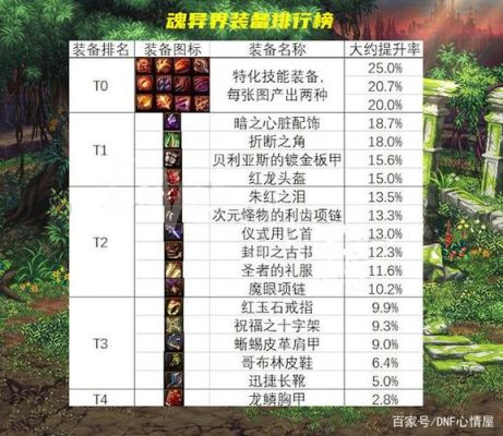 含异界气息的装备怎么分解？-dnf异界分解得什么