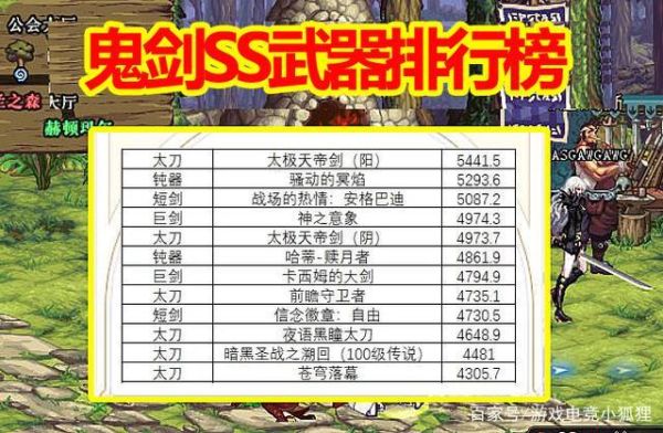 dnf100级ss武器排名？-dnf史诗防具排行榜