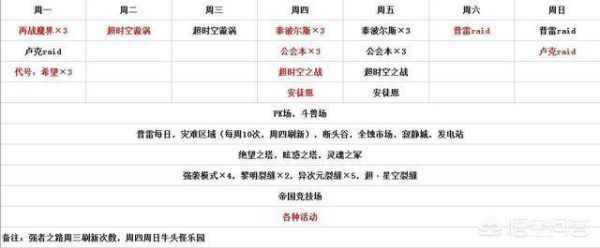 剑帝时间回溯之针如何搭配？-dnf开区时间表