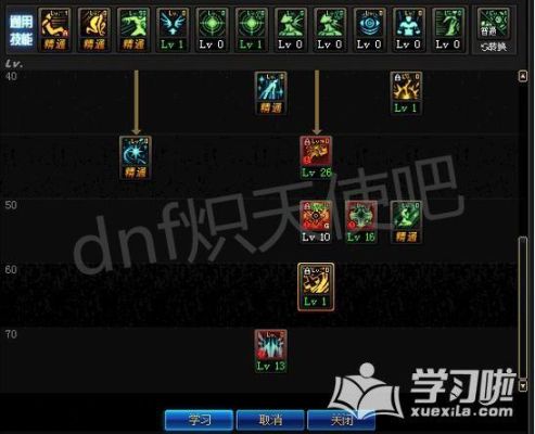 dnf女光剑加点？-dnf女圣职者加点图