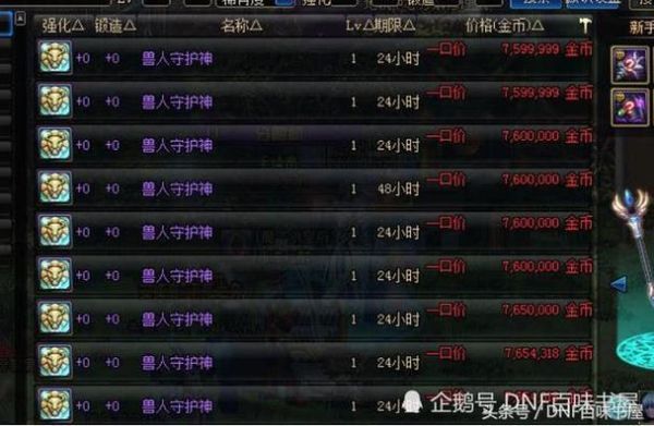 DNF广西一区兽人守护神称号多少金币？-dnf加金币的称号和装备