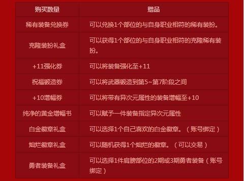 2021dnf劳动节礼包buff称号叫什么？-dnf2014劳动节礼包