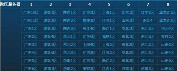 dnf广东7区是跨几？-dnf广东9区是跨几