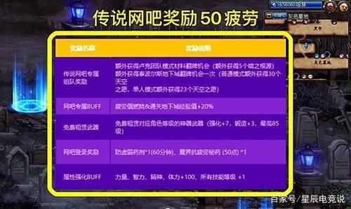 DNF怎么弄网吧特权？-dnf网吧奖励家里怎么弄