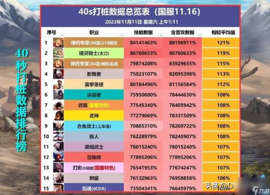 90级版本地下城哪个职业最厉害？-dnf武极皇90装备选择