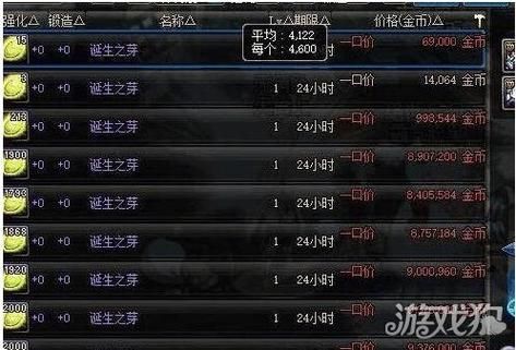 无尽的永恒可以换什么？-dnf无尽的永恒有什么用