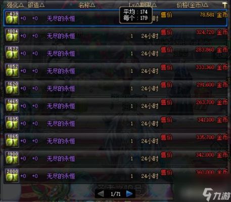无尽的永恒可以换什么？-dnf无尽的永恒有什么用
