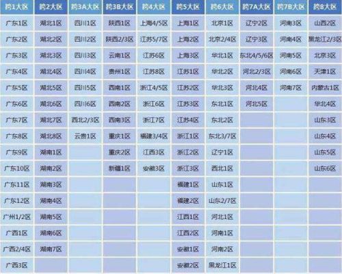 dnf跨六有哪些？-dnf河南六区是跨几