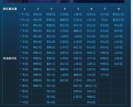跨6是哪几个区？-DNF跨六是哪几个区
