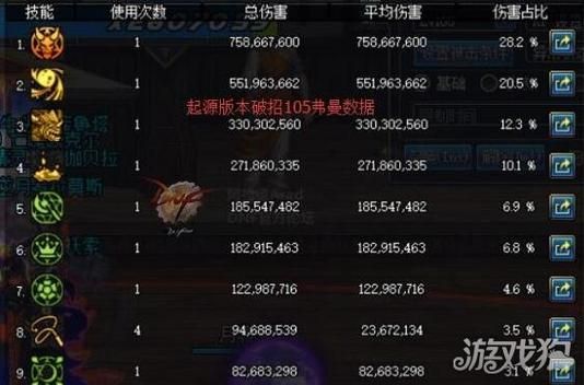 dnf90版本召唤师厉害吗？-dnf90召唤师刷图