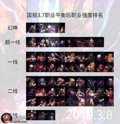 暗黑85场景和角色等级关系？-dnf85版本什么职业厉害