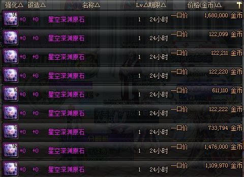 dnf星空深渊灵石怎么获得？-dnf星空深渊原石有什么用